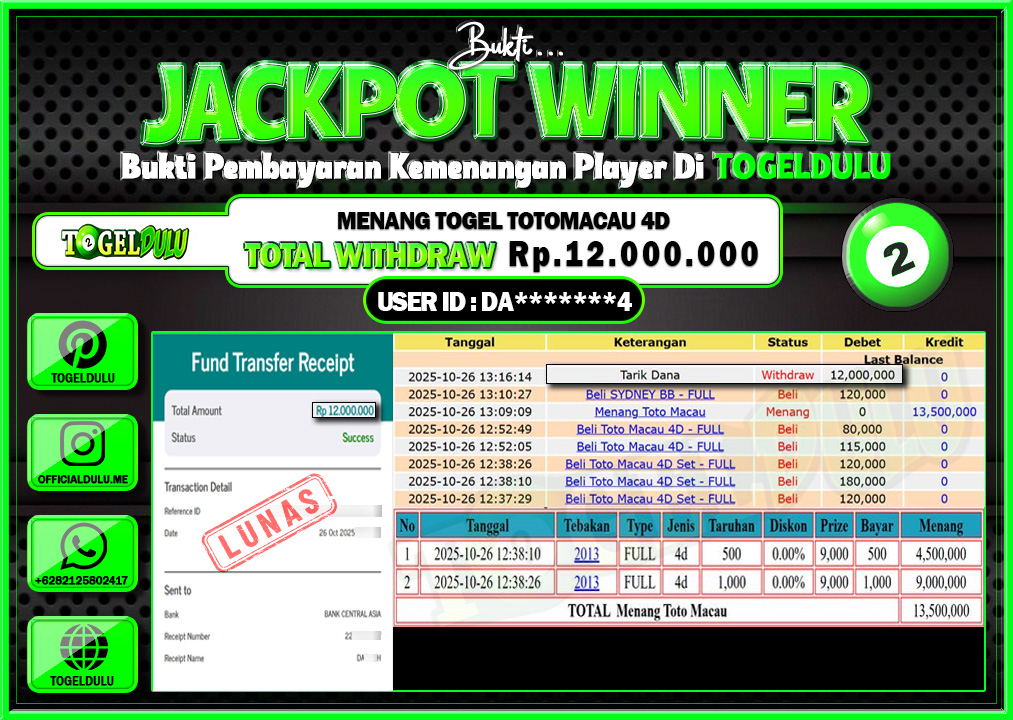 jackpot togel modal kecil